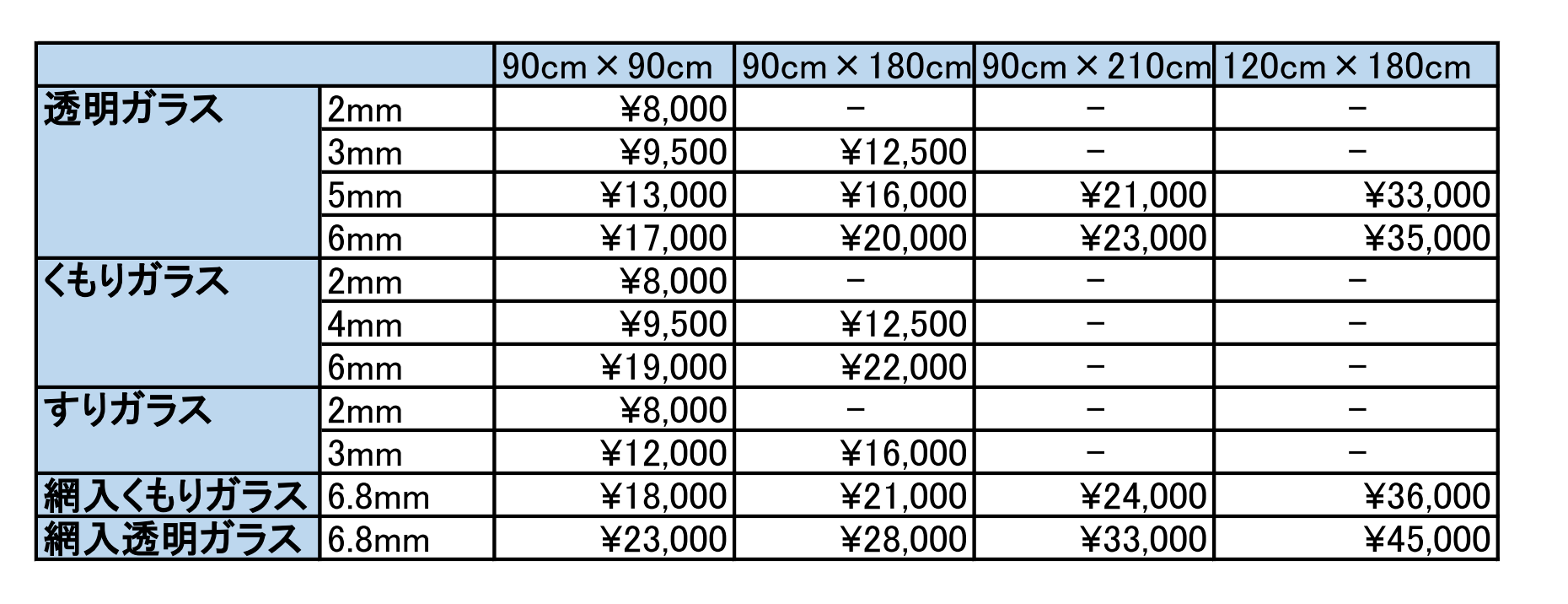 料金,透明ガラス,くもりガラス,すりガラス,網入くもりガラス,網入透明ガラス